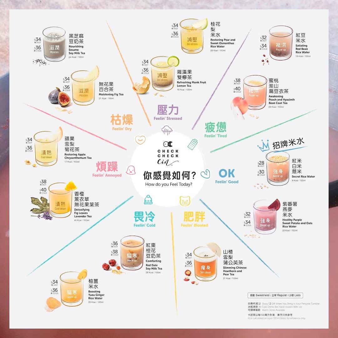 Rice Water l 朝米水及夕米水